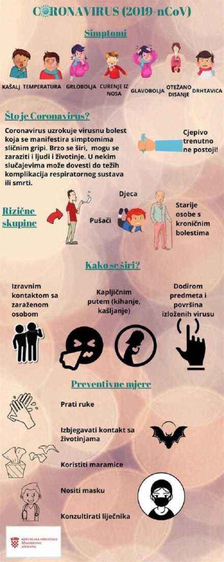INFOGRAFIKA Sve što trebate znati o konklavi