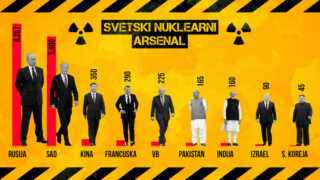 Kakvim nuklearnim arsenalom raspolažu Indija i Pakistan