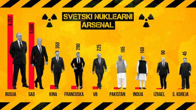 Kakvim nuklearnim arsenalom raspolažu Indija i Pakistan